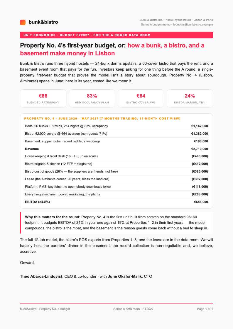 Startup Pitch Hotel Budget